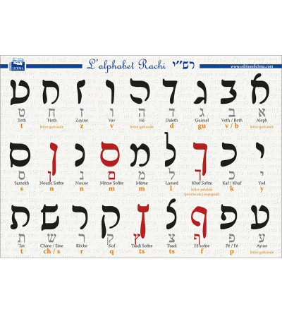 Planche - Alphabets HÉBREU Rachi