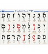 Planche - Alphabets HÉBREU /Rachi