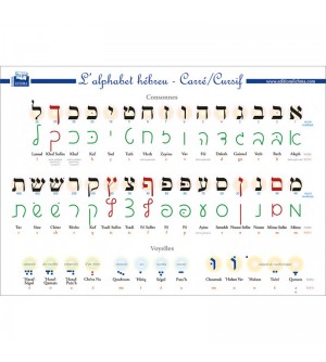 Planche - Alphabets HÉBREU