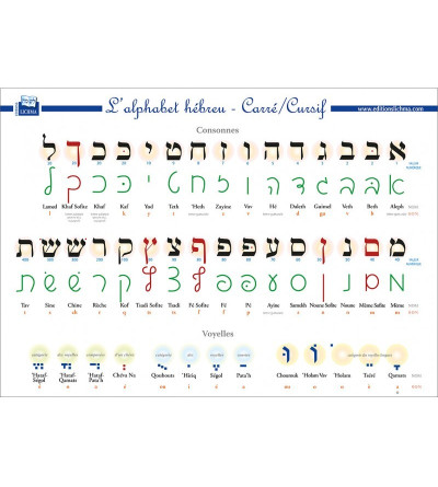 Planche - Alphabets HÉBREU