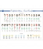 Planche - Alphabets HÉBREU