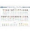Planche - Alphabets HÉBREU